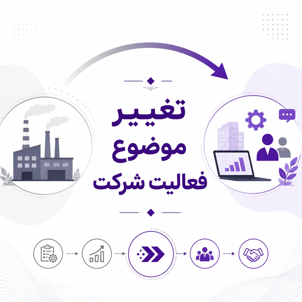 تغییر موضوع فعالیت شرکت