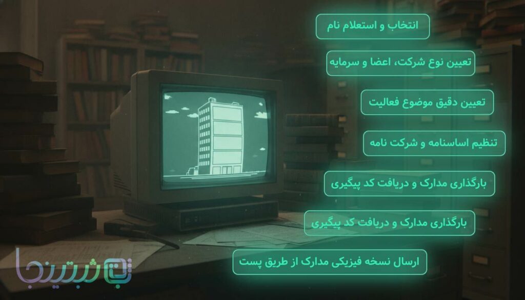 مراحل ثبت شرکت
